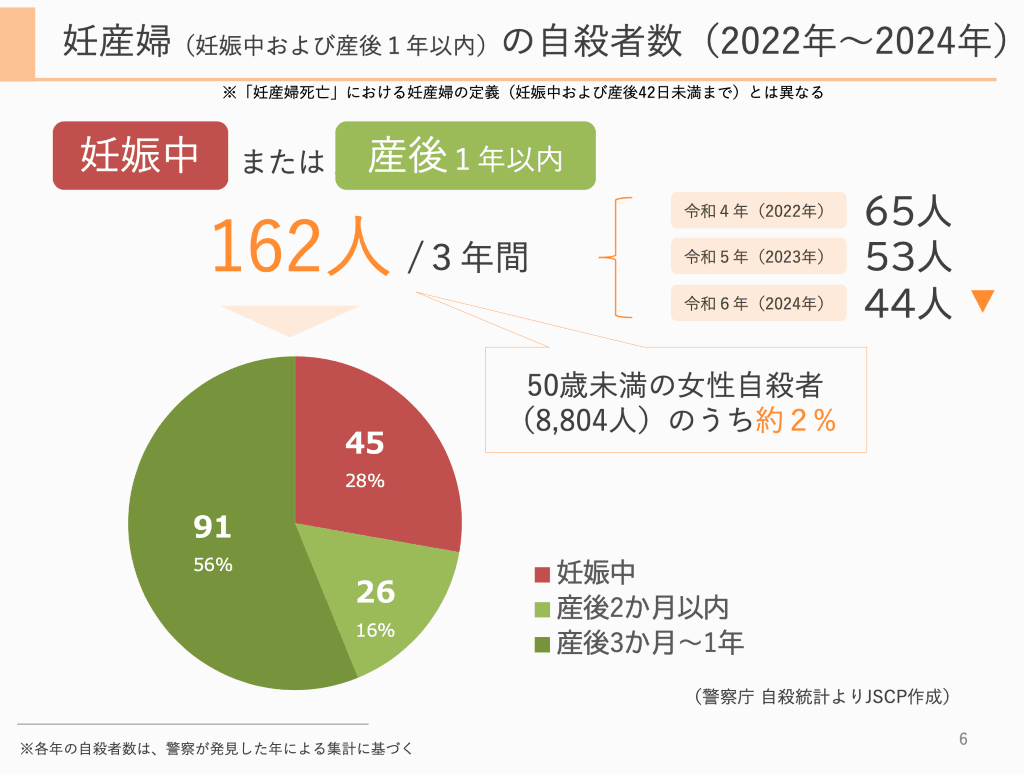 妊産婦　自殺者数
