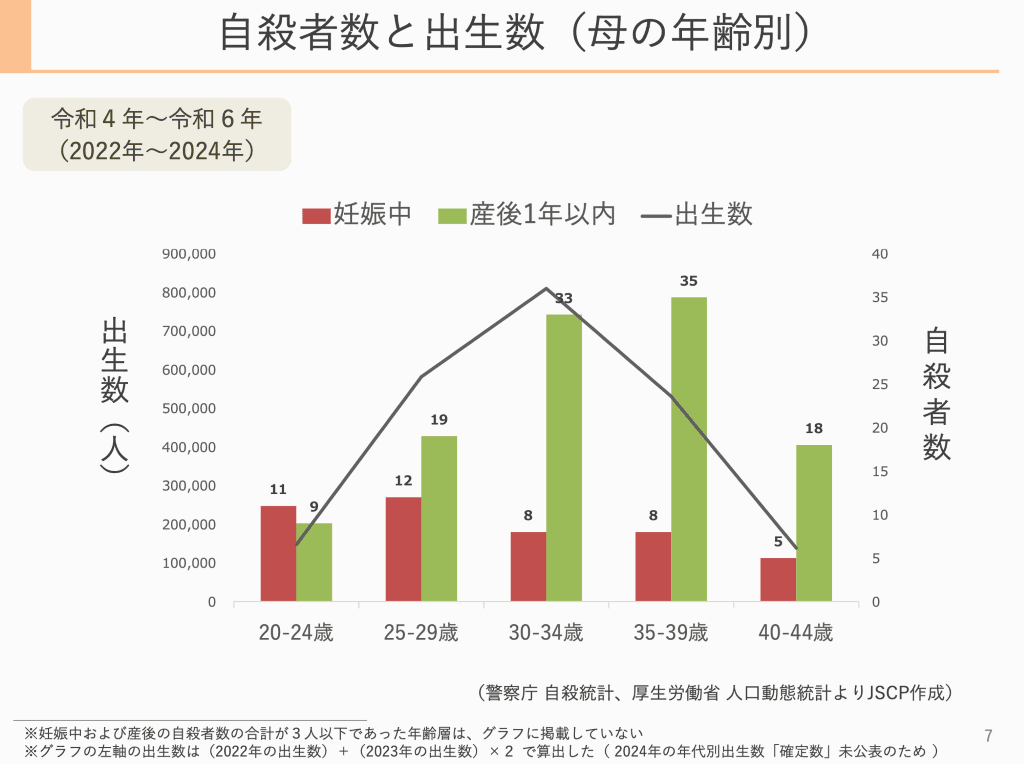 自殺者数　出生者数