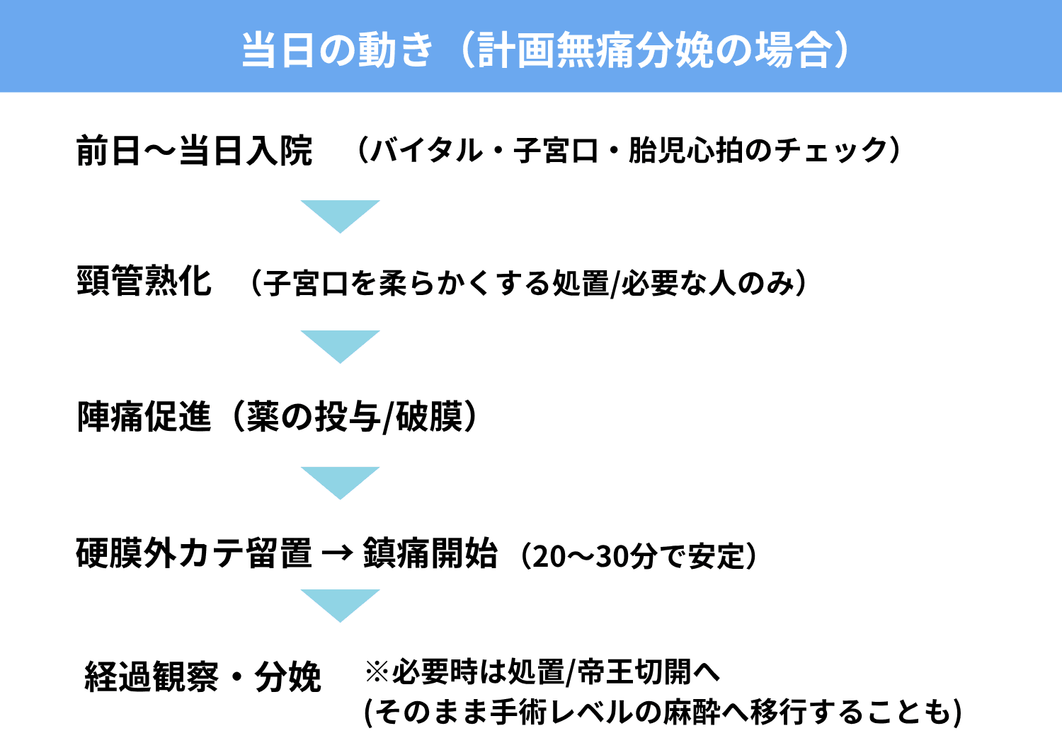 無痛分娩 計画無痛分娩