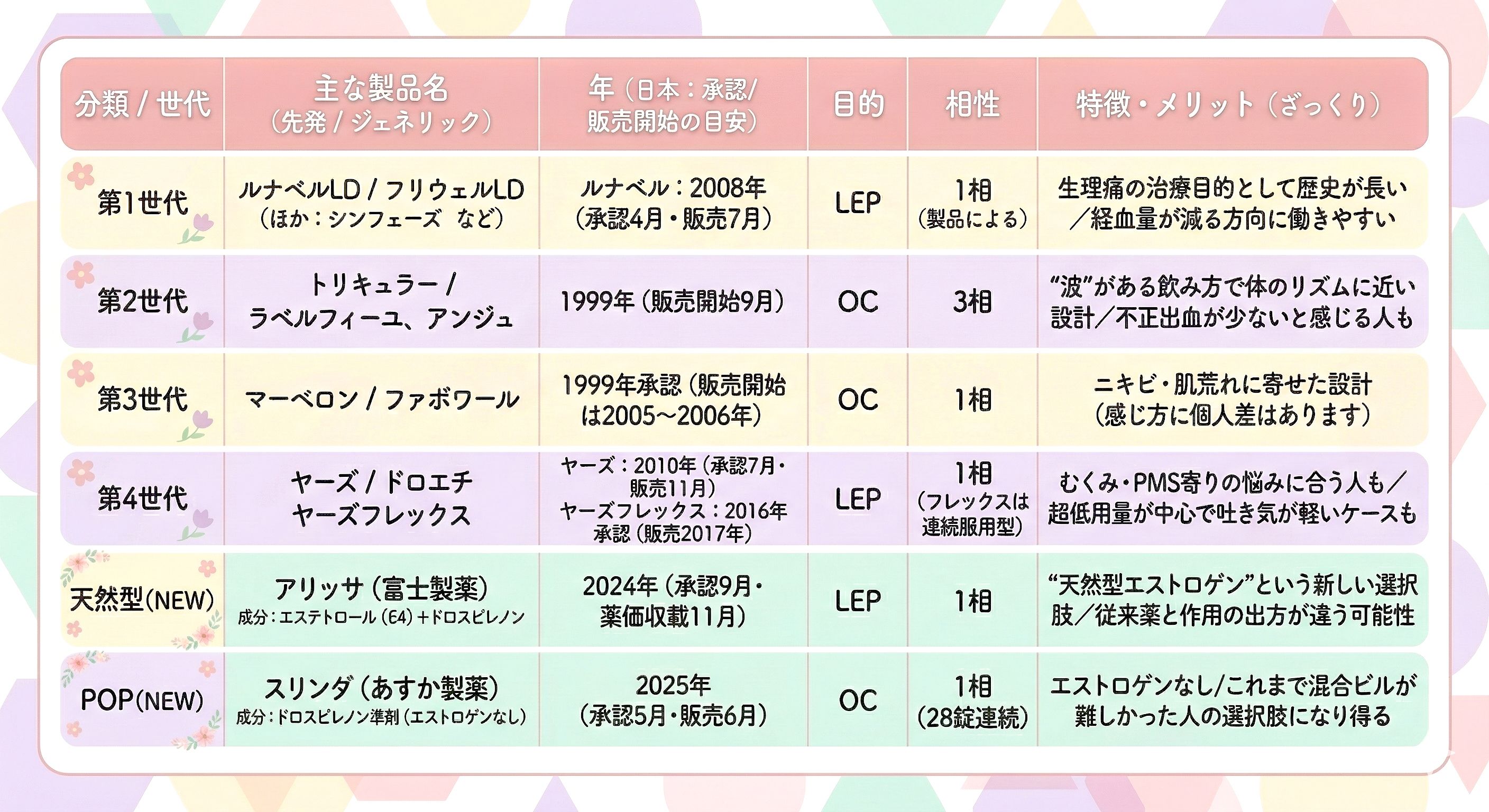 ピル比較表.jpg