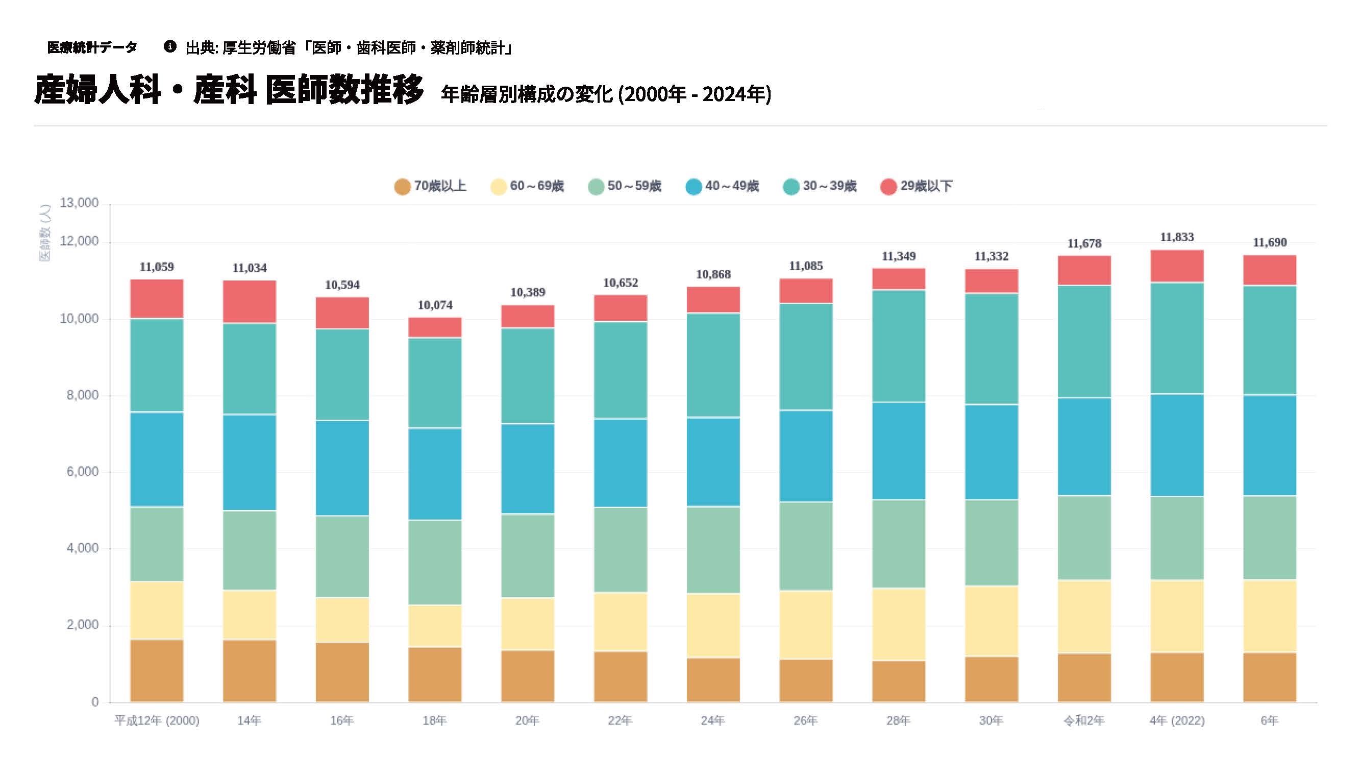 産婦人科医推移.jpg