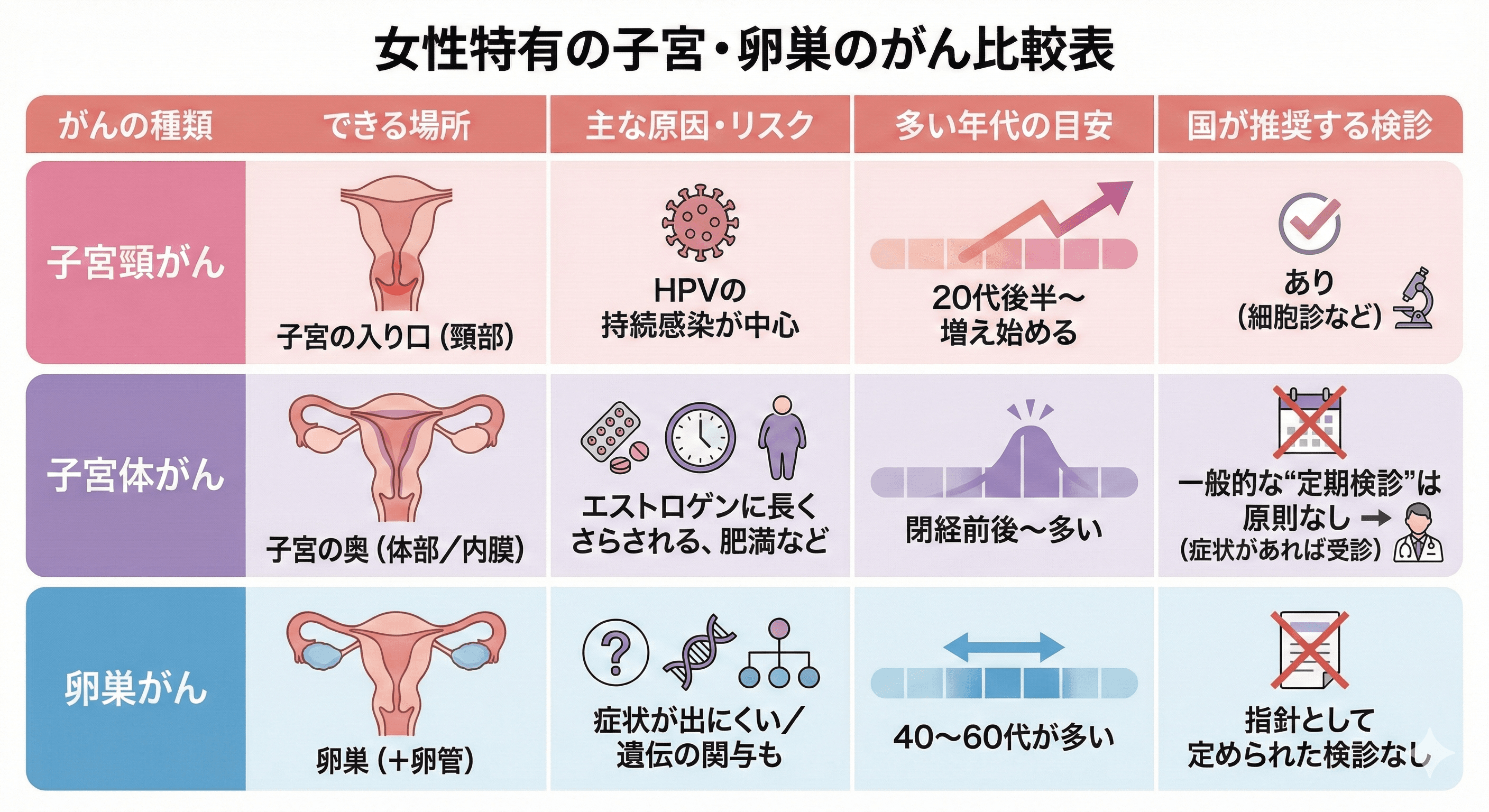 子宮卵巣のがんの違い.png