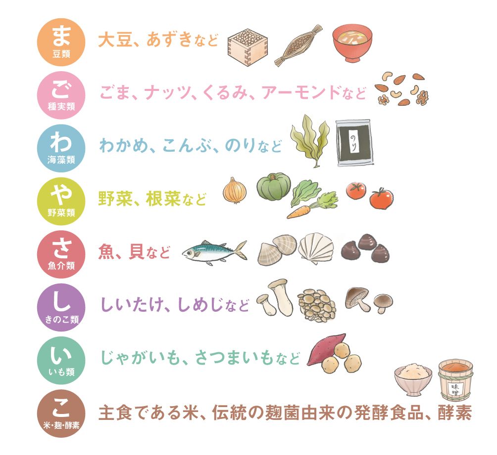 「まごわやさしいこ」の食材一覧