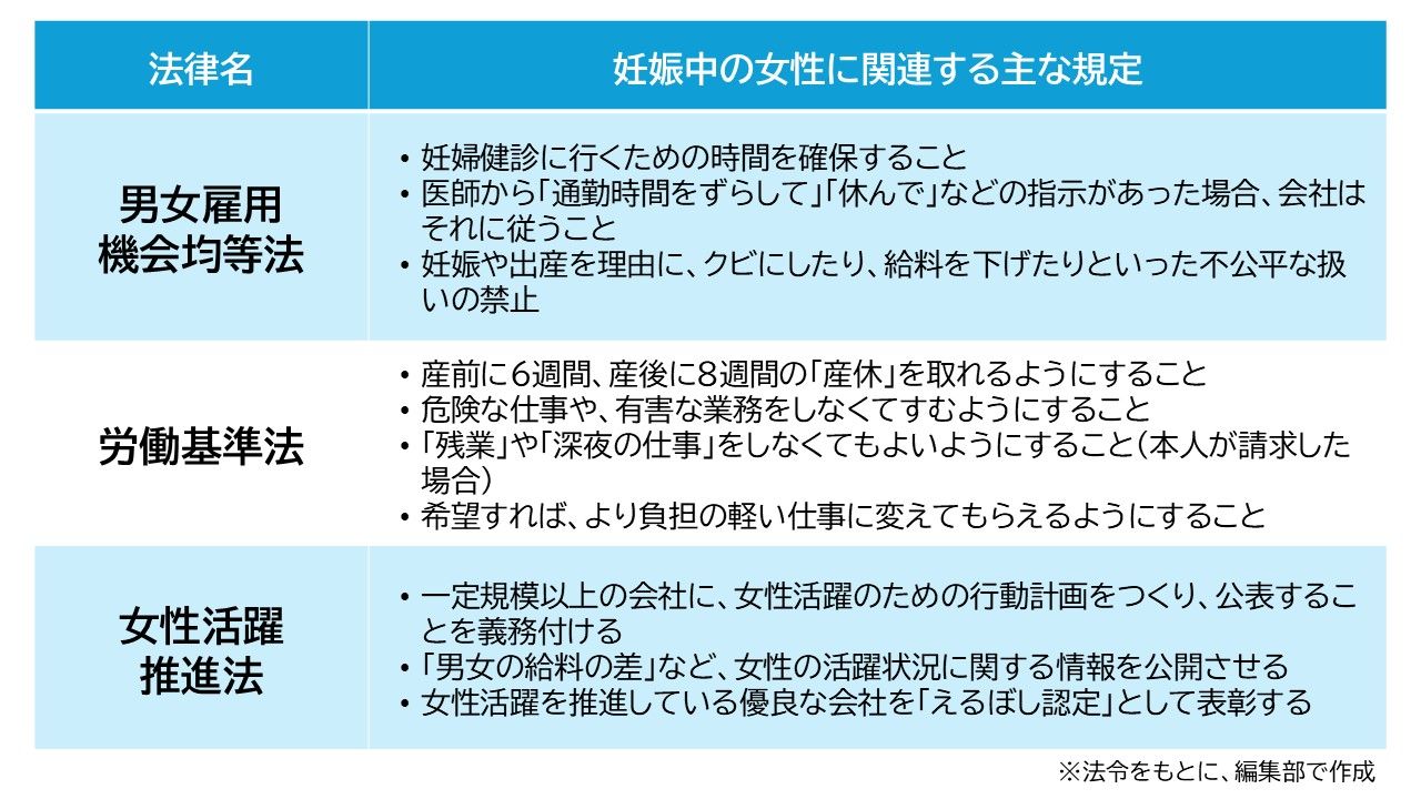 妊婦 妊娠 労働 法律