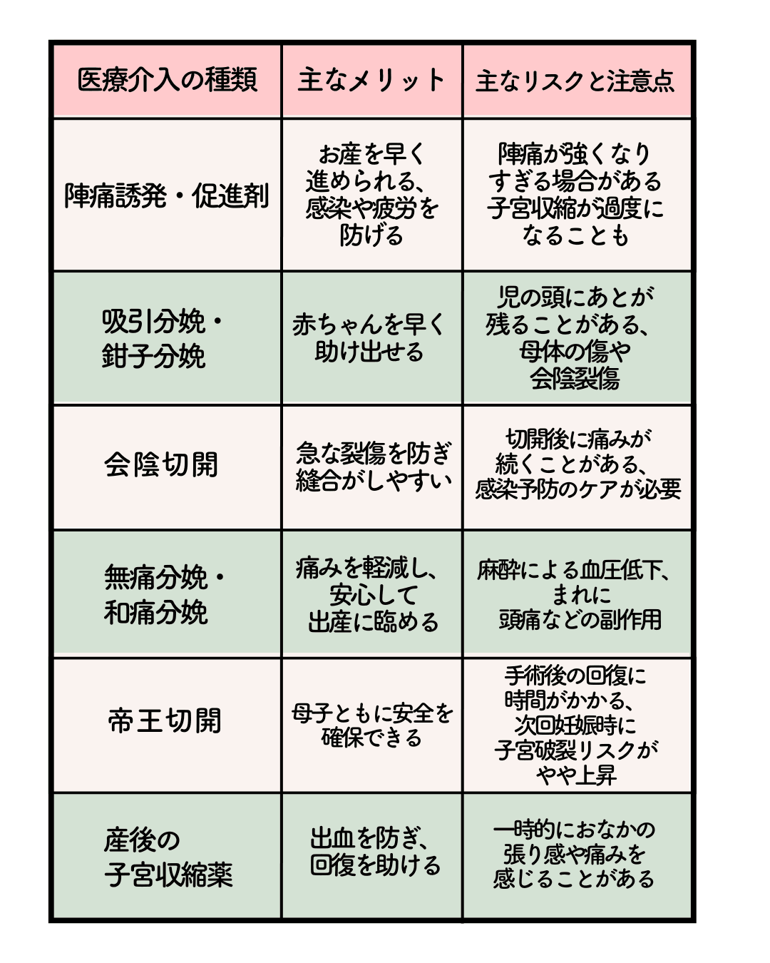 医療介入_表.png