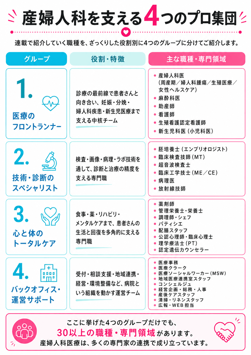産婦人科医療を支える職種.png