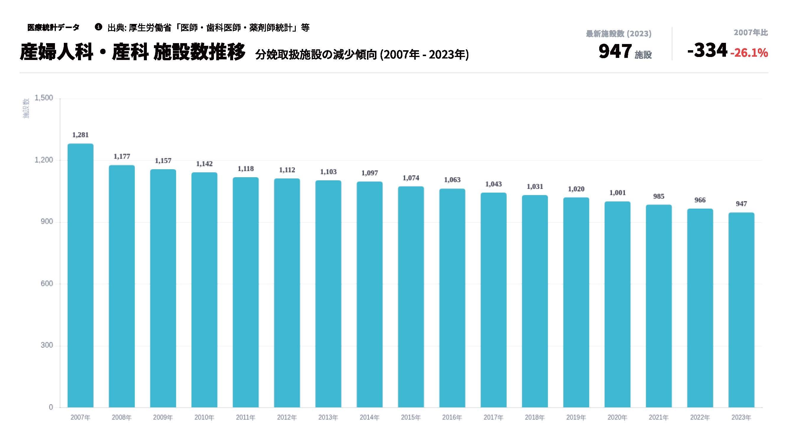 分娩施設数の推移.jpg