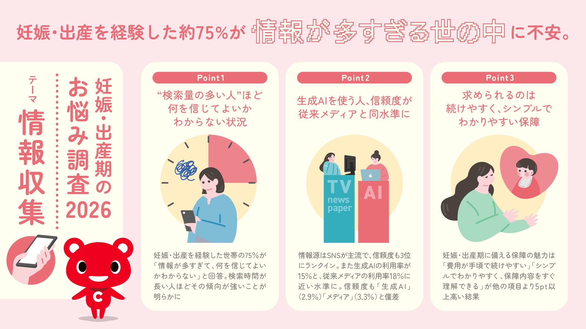 妊娠・出産期のお悩み調査2026タイトル