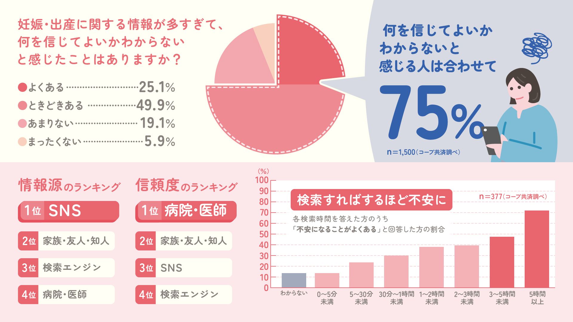 妊娠・出産期のお悩み調査2026サマリー