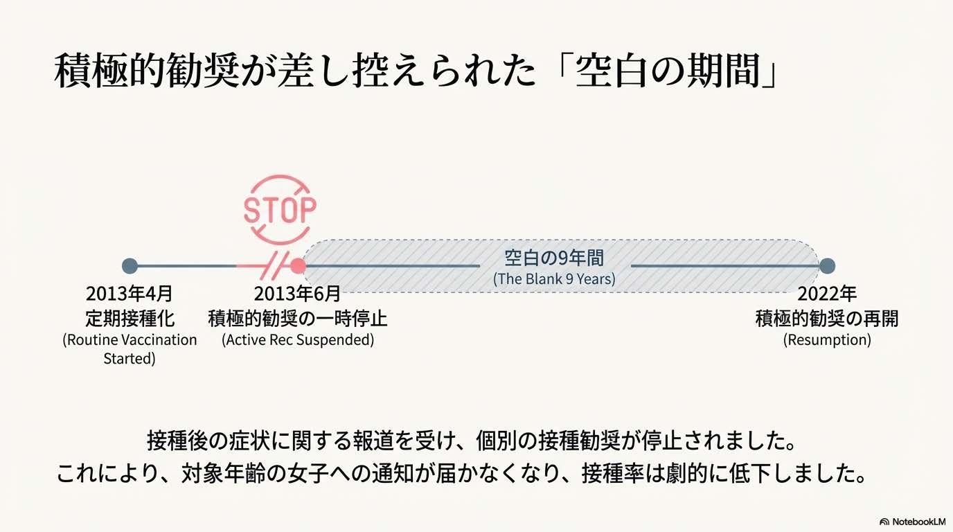 子宮頸がん ワクチン 空白の期間
