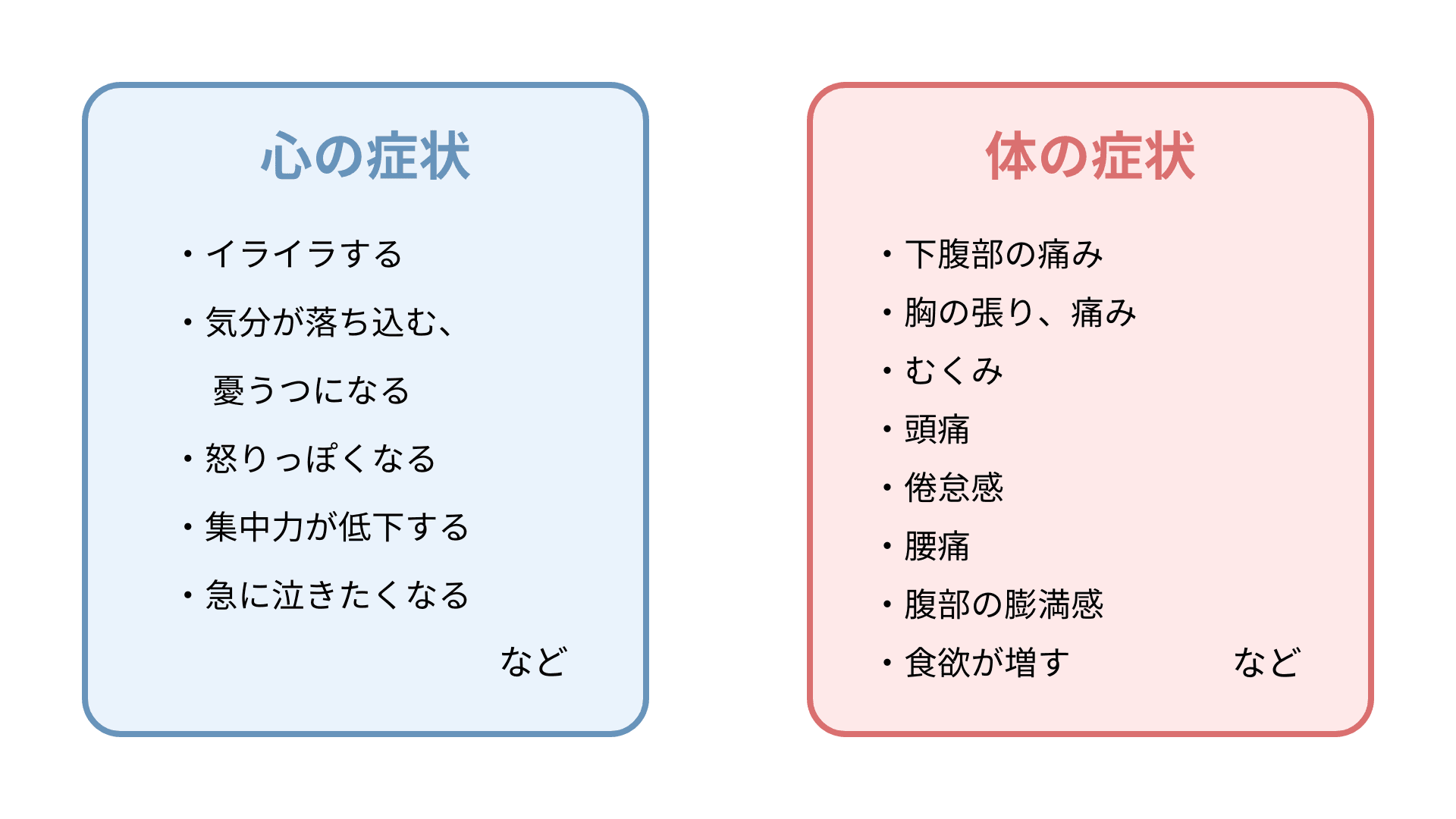 月経随伴症状