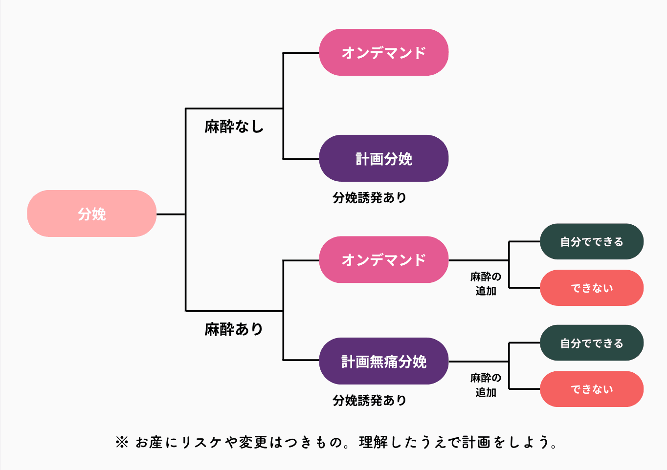 無痛分娩 種類