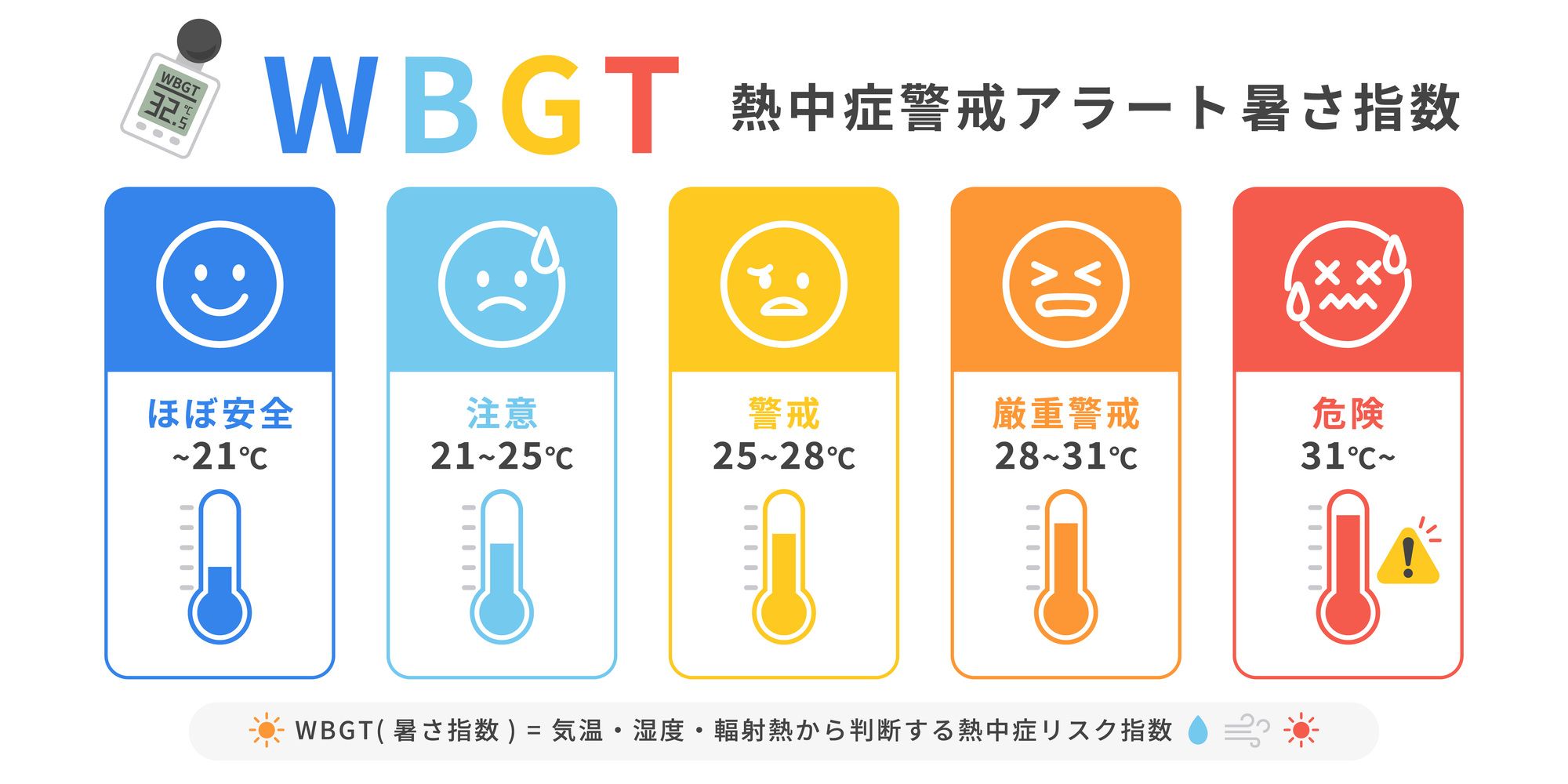 WBGT（熱中症アラート暑さ指数）のイラスト