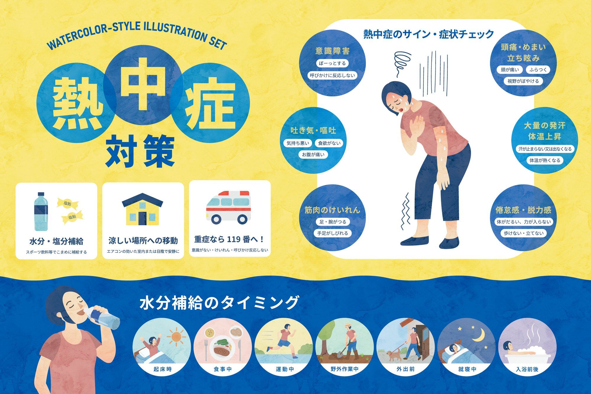 様々な熱中症の症状と対策の説明イラスト